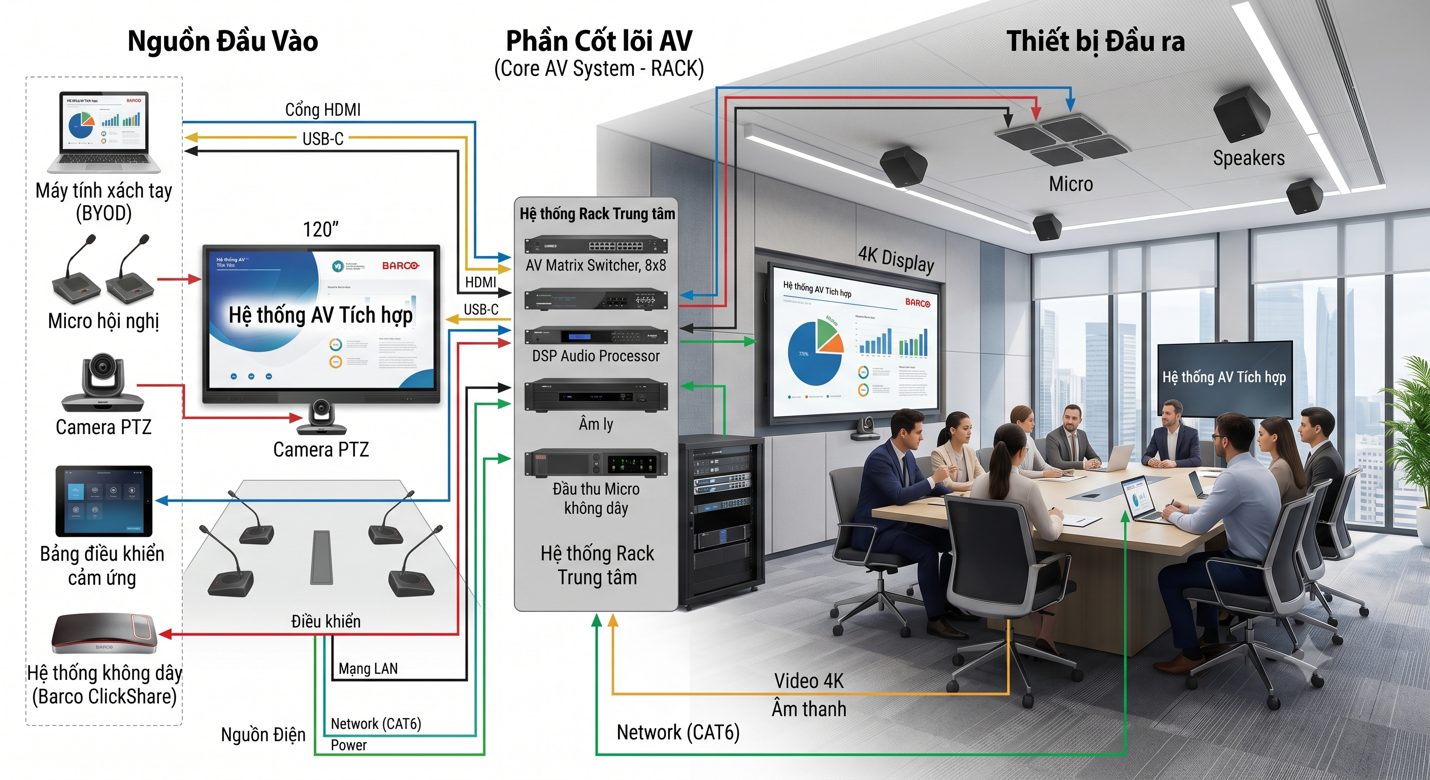 Hệ Thống Audio Visual